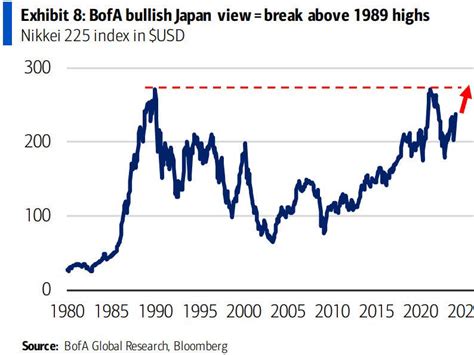 2022年の日本株の予想はどうなる？