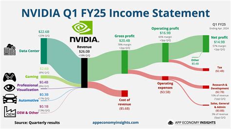 NVIDIAの今後の株価の予想はどうなるのか？