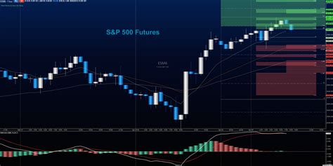 ラインヤフーの今後の株価はどうなるでしょうか？