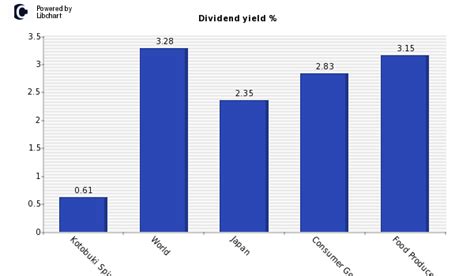 寿スピリッツの株価分析は驚きの連続！投資の秘密を暴露！