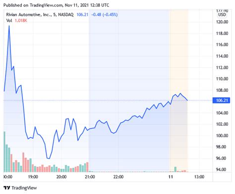 リビアンの株価見通しはどうなるのか？驚くべき予測とアナリストの分析！