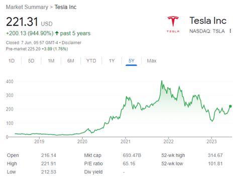 テスラの株価は2025年にどこまで上昇するのか？