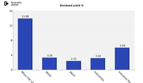 商船三井の配当金は今後どうなるのでしょうか？